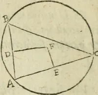 An illustration from Collection ov recveil de divers traictez mathematiqves. A sçauoir; d'arithmetiqve, d'algebre, de la solution de diuers problemes & questions, tant geometriques, qu'astronomiques. Comme aussi de plusieurs moyens pour mesurer toutes sortes de quantitez, soient lignes, superficies & corps. Item, de la sphere du monde, auec l'vsage & pratique tant de l'astrolabe, du quarré geometrique, & des globes, que du compas de proportion: et encore de la construction des fortifications practiquées aux Pays Bas (1621)