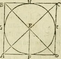 An illustration from Collection ov recveil de divers traictez mathematiqves. A sçauoir; d'arithmetiqve, d'algebre, de la solution de diuers problemes & questions, tant geometriques, qu'astronomiques. Comme aussi de plusieurs moyens pour mesurer toutes sortes de quantitez, soient lignes, superficies & corps. Item, de la sphere du monde, auec l'vsage & pratique tant de l'astrolabe, du quarré geometrique, & des globes, que du compas de proportion: et encore de la construction des fortifications practiquées aux Pays Bas (1621)