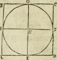 An illustration from Collection ov recveil de divers traictez mathematiqves. A sçauoir; d'arithmetiqve, d'algebre, de la solution de diuers problemes & questions, tant geometriques, qu'astronomiques. Comme aussi de plusieurs moyens pour mesurer toutes sortes de quantitez, soient lignes, superficies & corps. Item, de la sphere du monde, auec l'vsage & pratique tant de l'astrolabe, du quarré geometrique, & des globes, que du compas de proportion: et encore de la construction des fortifications practiquées aux Pays Bas (1621)