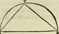 An illustration from Collection ov recveil de divers traictez mathematiqves. A sçauoir; d'arithmetiqve, d'algebre, de la solution de diuers problemes & questions, tant geometriques, qu'astronomiques. Comme aussi de plusieurs moyens pour mesurer toutes sortes de quantitez, soient lignes, superficies & corps. Item, de la sphere du monde, auec l'vsage & pratique tant de l'astrolabe, du quarré geometrique, & des globes, que du compas de proportion: et encore de la construction des fortifications practiquées aux Pays Bas (1621)