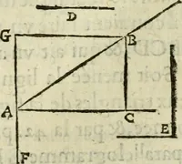 An illustration from Collection ov recveil de divers traictez mathematiqves. A sçauoir; d'arithmetiqve, d'algebre, de la solution de diuers problemes & questions, tant geometriques, qu'astronomiques. Comme aussi de plusieurs moyens pour mesurer toutes sortes de quantitez, soient lignes, superficies & corps. Item, de la sphere du monde, auec l'vsage & pratique tant de l'astrolabe, du quarré geometrique, & des globes, que du compas de proportion: et encore de la construction des fortifications practiquées aux Pays Bas (1621)