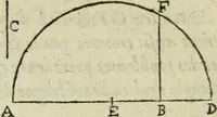 An illustration from Collection ov recveil de divers traictez mathematiqves. A sçauoir; d'arithmetiqve, d'algebre, de la solution de diuers problemes & questions, tant geometriques, qu'astronomiques. Comme aussi de plusieurs moyens pour mesurer toutes sortes de quantitez, soient lignes, superficies & corps. Item, de la sphere du monde, auec l'vsage & pratique tant de l'astrolabe, du quarré geometrique, & des globes, que du compas de proportion: et encore de la construction des fortifications practiquées aux Pays Bas (1621)