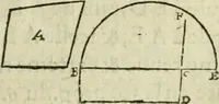 An illustration from Collection ov recveil de divers traictez mathematiqves. A sçauoir; d'arithmetiqve, d'algebre, de la solution de diuers problemes & questions, tant geometriques, qu'astronomiques. Comme aussi de plusieurs moyens pour mesurer toutes sortes de quantitez, soient lignes, superficies & corps. Item, de la sphere du monde, auec l'vsage & pratique tant de l'astrolabe, du quarré geometrique, & des globes, que du compas de proportion: et encore de la construction des fortifications practiquées aux Pays Bas (1621)