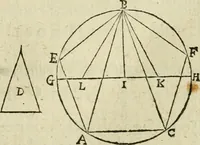 An illustration from Collection ov recveil de divers traictez mathematiqves. A sçauoir; d'arithmetiqve, d'algebre, de la solution de diuers problemes & questions, tant geometriques, qu'astronomiques. Comme aussi de plusieurs moyens pour mesurer toutes sortes de quantitez, soient lignes, superficies & corps. Item, de la sphere du monde, auec l'vsage & pratique tant de l'astrolabe, du quarré geometrique, & des globes, que du compas de proportion: et encore de la construction des fortifications practiquées aux Pays Bas (1621)