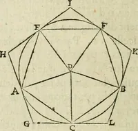 An illustration from Collection ov recveil de divers traictez mathematiqves. A sçauoir; d'arithmetiqve, d'algebre, de la solution de diuers problemes & questions, tant geometriques, qu'astronomiques. Comme aussi de plusieurs moyens pour mesurer toutes sortes de quantitez, soient lignes, superficies & corps. Item, de la sphere du monde, auec l'vsage & pratique tant de l'astrolabe, du quarré geometrique, & des globes, que du compas de proportion: et encore de la construction des fortifications practiquées aux Pays Bas (1621)