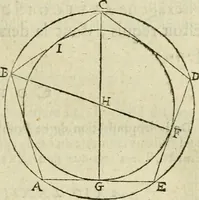 An illustration from Collection ov recveil de divers traictez mathematiqves. A sçauoir; d'arithmetiqve, d'algebre, de la solution de diuers problemes & questions, tant geometriques, qu'astronomiques. Comme aussi de plusieurs moyens pour mesurer toutes sortes de quantitez, soient lignes, superficies & corps. Item, de la sphere du monde, auec l'vsage & pratique tant de l'astrolabe, du quarré geometrique, & des globes, que du compas de proportion: et encore de la construction des fortifications practiquées aux Pays Bas (1621)