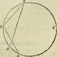 An illustration from Collection ov recveil de divers traictez mathematiqves. A sçauoir; d'arithmetiqve, d'algebre, de la solution de diuers problemes & questions, tant geometriques, qu'astronomiques. Comme aussi de plusieurs moyens pour mesurer toutes sortes de quantitez, soient lignes, superficies & corps. Item, de la sphere du monde, auec l'vsage & pratique tant de l'astrolabe, du quarré geometrique, & des globes, que du compas de proportion: et encore de la construction des fortifications practiquées aux Pays Bas (1621)