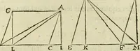 An illustration from Collection ov recveil de divers traictez mathematiqves. A sçauoir; d'arithmetiqve, d'algebre, de la solution de diuers problemes & questions, tant geometriques, qu'astronomiques. Comme aussi de plusieurs moyens pour mesurer toutes sortes de quantitez, soient lignes, superficies & corps. Item, de la sphere du monde, auec l'vsage & pratique tant de l'astrolabe, du quarré geometrique, & des globes, que du compas de proportion: et encore de la construction des fortifications practiquées aux Pays Bas (1621)