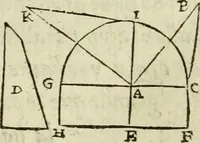 An illustration from Collection ov recveil de divers traictez mathematiqves. A sçauoir; d'arithmetiqve, d'algebre, de la solution de diuers problemes & questions, tant geometriques, qu'astronomiques. Comme aussi de plusieurs moyens pour mesurer toutes sortes de quantitez, soient lignes, superficies & corps. Item, de la sphere du monde, auec l'vsage & pratique tant de l'astrolabe, du quarré geometrique, & des globes, que du compas de proportion: et encore de la construction des fortifications practiquées aux Pays Bas (1621)