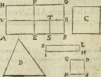 An illustration from Collection ov recveil de divers traictez mathematiqves. A sçauoir; d'arithmetiqve, d'algebre, de la solution de diuers problemes & questions, tant geometriques, qu'astronomiques. Comme aussi de plusieurs moyens pour mesurer toutes sortes de quantitez, soient lignes, superficies & corps. Item, de la sphere du monde, auec l'vsage & pratique tant de l'astrolabe, du quarré geometrique, & des globes, que du compas de proportion: et encore de la construction des fortifications practiquées aux Pays Bas (1621)