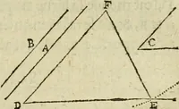 An illustration from Collection ov recveil de divers traictez mathematiqves. A sçauoir; d'arithmetiqve, d'algebre, de la solution de diuers problemes & questions, tant geometriques, qu'astronomiques. Comme aussi de plusieurs moyens pour mesurer toutes sortes de quantitez, soient lignes, superficies & corps. Item, de la sphere du monde, auec l'vsage & pratique tant de l'astrolabe, du quarré geometrique, & des globes, que du compas de proportion: et encore de la construction des fortifications practiquées aux Pays Bas (1621)