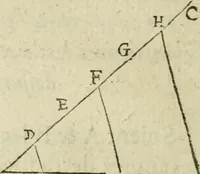 An illustration from Collection ov recveil de divers traictez mathematiqves. A sçauoir; d'arithmetiqve, d'algebre, de la solution de diuers problemes & questions, tant geometriques, qu'astronomiques. Comme aussi de plusieurs moyens pour mesurer toutes sortes de quantitez, soient lignes, superficies & corps. Item, de la sphere du monde, auec l'vsage & pratique tant de l'astrolabe, du quarré geometrique, & des globes, que du compas de proportion: et encore de la construction des fortifications practiquées aux Pays Bas (1621)