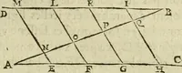 An illustration from Collection ov recveil de divers traictez mathematiqves. A sçauoir; d'arithmetiqve, d'algebre, de la solution de diuers problemes & questions, tant geometriques, qu'astronomiques. Comme aussi de plusieurs moyens pour mesurer toutes sortes de quantitez, soient lignes, superficies & corps. Item, de la sphere du monde, auec l'vsage & pratique tant de l'astrolabe, du quarré geometrique, & des globes, que du compas de proportion: et encore de la construction des fortifications practiquées aux Pays Bas (1621)