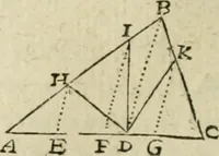 An illustration from Collection ov recveil de divers traictez mathematiqves. A sçauoir; d'arithmetiqve, d'algebre, de la solution de diuers problemes & questions, tant geometriques, qu'astronomiques. Comme aussi de plusieurs moyens pour mesurer toutes sortes de quantitez, soient lignes, superficies & corps. Item, de la sphere du monde, auec l'vsage & pratique tant de l'astrolabe, du quarré geometrique, & des globes, que du compas de proportion: et encore de la construction des fortifications practiquées aux Pays Bas (1621)
