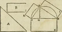 An illustration from Collection ov recveil de divers traictez mathematiqves. A sçauoir; d'arithmetiqve, d'algebre, de la solution de diuers problemes & questions, tant geometriques, qu'astronomiques. Comme aussi de plusieurs moyens pour mesurer toutes sortes de quantitez, soient lignes, superficies & corps. Item, de la sphere du monde, auec l'vsage & pratique tant de l'astrolabe, du quarré geometrique, & des globes, que du compas de proportion: et encore de la construction des fortifications practiquées aux Pays Bas (1621)