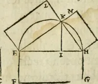 An illustration from Collection ov recveil de divers traictez mathematiqves. A sçauoir; d'arithmetiqve, d'algebre, de la solution de diuers problemes & questions, tant geometriques, qu'astronomiques. Comme aussi de plusieurs moyens pour mesurer toutes sortes de quantitez, soient lignes, superficies & corps. Item, de la sphere du monde, auec l'vsage & pratique tant de l'astrolabe, du quarré geometrique, & des globes, que du compas de proportion: et encore de la construction des fortifications practiquées aux Pays Bas (1621)