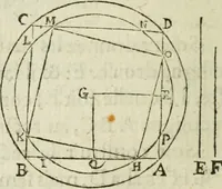 An illustration from Collection ov recveil de divers traictez mathematiqves. A sçauoir; d'arithmetiqve, d'algebre, de la solution de diuers problemes & questions, tant geometriques, qu'astronomiques. Comme aussi de plusieurs moyens pour mesurer toutes sortes de quantitez, soient lignes, superficies & corps. Item, de la sphere du monde, auec l'vsage & pratique tant de l'astrolabe, du quarré geometrique, & des globes, que du compas de proportion: et encore de la construction des fortifications practiquées aux Pays Bas (1621)