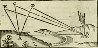 An illustration from Collection ov recveil de divers traictez mathematiqves. A sçauoir; d'arithmetiqve, d'algebre, de la solution de diuers problemes & questions, tant geometriques, qu'astronomiques. Comme aussi de plusieurs moyens pour mesurer toutes sortes de quantitez, soient lignes, superficies & corps. Item, de la sphere du monde, auec l'vsage & pratique tant de l'astrolabe, du quarré geometrique, & des globes, que du compas de proportion: et encore de la construction des fortifications practiquées aux Pays Bas (1621)