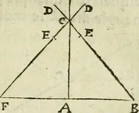 An illustration from Collection ov recveil de divers traictez mathematiqves. A sçauoir; d'arithmetiqve, d'algebre, de la solution de diuers problemes & questions, tant geometriques, qu'astronomiques. Comme aussi de plusieurs moyens pour mesurer toutes sortes de quantitez, soient lignes, superficies & corps. Item, de la sphere du monde, auec l'vsage & pratique tant de l'astrolabe, du quarré geometrique, & des globes, que du compas de proportion: et encore de la construction des fortifications practiquées aux Pays Bas (1621)