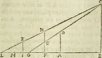 An illustration from Collection ov recveil de divers traictez mathematiqves. A sçauoir; d'arithmetiqve, d'algebre, de la solution de diuers problemes & questions, tant geometriques, qu'astronomiques. Comme aussi de plusieurs moyens pour mesurer toutes sortes de quantitez, soient lignes, superficies & corps. Item, de la sphere du monde, auec l'vsage & pratique tant de l'astrolabe, du quarré geometrique, & des globes, que du compas de proportion: et encore de la construction des fortifications practiquées aux Pays Bas (1621)