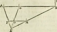 An illustration from Collection ov recveil de divers traictez mathematiqves. A sçauoir; d'arithmetiqve, d'algebre, de la solution de diuers problemes & questions, tant geometriques, qu'astronomiques. Comme aussi de plusieurs moyens pour mesurer toutes sortes de quantitez, soient lignes, superficies & corps. Item, de la sphere du monde, auec l'vsage & pratique tant de l'astrolabe, du quarré geometrique, & des globes, que du compas de proportion: et encore de la construction des fortifications practiquées aux Pays Bas (1621)