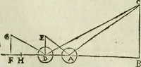 An illustration from Collection ov recveil de divers traictez mathematiqves. A sçauoir; d'arithmetiqve, d'algebre, de la solution de diuers problemes & questions, tant geometriques, qu'astronomiques. Comme aussi de plusieurs moyens pour mesurer toutes sortes de quantitez, soient lignes, superficies & corps. Item, de la sphere du monde, auec l'vsage & pratique tant de l'astrolabe, du quarré geometrique, & des globes, que du compas de proportion: et encore de la construction des fortifications practiquées aux Pays Bas (1621)
