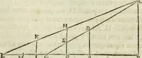 An illustration from Collection ov recveil de divers traictez mathematiqves. A sçauoir; d'arithmetiqve, d'algebre, de la solution de diuers problemes & questions, tant geometriques, qu'astronomiques. Comme aussi de plusieurs moyens pour mesurer toutes sortes de quantitez, soient lignes, superficies & corps. Item, de la sphere du monde, auec l'vsage & pratique tant de l'astrolabe, du quarré geometrique, & des globes, que du compas de proportion: et encore de la construction des fortifications practiquées aux Pays Bas (1621)