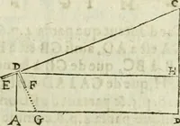 An illustration from Collection ov recveil de divers traictez mathematiqves. A sçauoir; d'arithmetiqve, d'algebre, de la solution de diuers problemes & questions, tant geometriques, qu'astronomiques. Comme aussi de plusieurs moyens pour mesurer toutes sortes de quantitez, soient lignes, superficies & corps. Item, de la sphere du monde, auec l'vsage & pratique tant de l'astrolabe, du quarré geometrique, & des globes, que du compas de proportion: et encore de la construction des fortifications practiquées aux Pays Bas (1621)