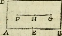 An illustration from Collection ov recveil de divers traictez mathematiqves. A sçauoir; d'arithmetiqve, d'algebre, de la solution de diuers problemes & questions, tant geometriques, qu'astronomiques. Comme aussi de plusieurs moyens pour mesurer toutes sortes de quantitez, soient lignes, superficies & corps. Item, de la sphere du monde, auec l'vsage & pratique tant de l'astrolabe, du quarré geometrique, & des globes, que du compas de proportion: et encore de la construction des fortifications practiquées aux Pays Bas (1621)