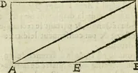An illustration from Collection ov recveil de divers traictez mathematiqves. A sçauoir; d'arithmetiqve, d'algebre, de la solution de diuers problemes & questions, tant geometriques, qu'astronomiques. Comme aussi de plusieurs moyens pour mesurer toutes sortes de quantitez, soient lignes, superficies & corps. Item, de la sphere du monde, auec l'vsage & pratique tant de l'astrolabe, du quarré geometrique, & des globes, que du compas de proportion: et encore de la construction des fortifications practiquées aux Pays Bas (1621)