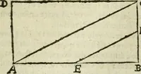 An illustration from Collection ov recveil de divers traictez mathematiqves. A sçauoir; d'arithmetiqve, d'algebre, de la solution de diuers problemes & questions, tant geometriques, qu'astronomiques. Comme aussi de plusieurs moyens pour mesurer toutes sortes de quantitez, soient lignes, superficies & corps. Item, de la sphere du monde, auec l'vsage & pratique tant de l'astrolabe, du quarré geometrique, & des globes, que du compas de proportion: et encore de la construction des fortifications practiquées aux Pays Bas (1621)