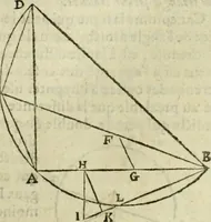 An illustration from Collection ov recveil de divers traictez mathematiqves. A sçauoir; d'arithmetiqve, d'algebre, de la solution de diuers problemes & questions, tant geometriques, qu'astronomiques. Comme aussi de plusieurs moyens pour mesurer toutes sortes de quantitez, soient lignes, superficies & corps. Item, de la sphere du monde, auec l'vsage & pratique tant de l'astrolabe, du quarré geometrique, & des globes, que du compas de proportion: et encore de la construction des fortifications practiquées aux Pays Bas (1621)