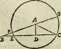 An illustration from Collection ov recveil de divers traictez mathematiqves. A sçauoir; d'arithmetiqve, d'algebre, de la solution de diuers problemes & questions, tant geometriques, qu'astronomiques. Comme aussi de plusieurs moyens pour mesurer toutes sortes de quantitez, soient lignes, superficies & corps. Item, de la sphere du monde, auec l'vsage & pratique tant de l'astrolabe, du quarré geometrique, & des globes, que du compas de proportion: et encore de la construction des fortifications practiquées aux Pays Bas (1621)