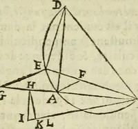 An illustration from Collection ov recveil de divers traictez mathematiqves. A sçauoir; d'arithmetiqve, d'algebre, de la solution de diuers problemes & questions, tant geometriques, qu'astronomiques. Comme aussi de plusieurs moyens pour mesurer toutes sortes de quantitez, soient lignes, superficies & corps. Item, de la sphere du monde, auec l'vsage & pratique tant de l'astrolabe, du quarré geometrique, & des globes, que du compas de proportion: et encore de la construction des fortifications practiquées aux Pays Bas (1621)