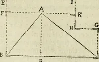 An illustration from Collection ov recveil de divers traictez mathematiqves. A sçauoir; d'arithmetiqve, d'algebre, de la solution de diuers problemes & questions, tant geometriques, qu'astronomiques. Comme aussi de plusieurs moyens pour mesurer toutes sortes de quantitez, soient lignes, superficies & corps. Item, de la sphere du monde, auec l'vsage & pratique tant de l'astrolabe, du quarré geometrique, & des globes, que du compas de proportion: et encore de la construction des fortifications practiquées aux Pays Bas (1621)
