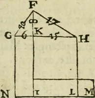 An illustration from Collection ov recveil de divers traictez mathematiqves. A sçauoir; d'arithmetiqve, d'algebre, de la solution de diuers problemes & questions, tant geometriques, qu'astronomiques. Comme aussi de plusieurs moyens pour mesurer toutes sortes de quantitez, soient lignes, superficies & corps. Item, de la sphere du monde, auec l'vsage & pratique tant de l'astrolabe, du quarré geometrique, & des globes, que du compas de proportion: et encore de la construction des fortifications practiquées aux Pays Bas (1621)