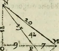 An illustration from Collection ov recveil de divers traictez mathematiqves. A sçauoir; d'arithmetiqve, d'algebre, de la solution de diuers problemes & questions, tant geometriques, qu'astronomiques. Comme aussi de plusieurs moyens pour mesurer toutes sortes de quantitez, soient lignes, superficies & corps. Item, de la sphere du monde, auec l'vsage & pratique tant de l'astrolabe, du quarré geometrique, & des globes, que du compas de proportion: et encore de la construction des fortifications practiquées aux Pays Bas (1621)