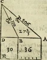 An illustration from Collection ov recveil de divers traictez mathematiqves. A sçauoir; d'arithmetiqve, d'algebre, de la solution de diuers problemes & questions, tant geometriques, qu'astronomiques. Comme aussi de plusieurs moyens pour mesurer toutes sortes de quantitez, soient lignes, superficies & corps. Item, de la sphere du monde, auec l'vsage & pratique tant de l'astrolabe, du quarré geometrique, & des globes, que du compas de proportion: et encore de la construction des fortifications practiquées aux Pays Bas (1621)