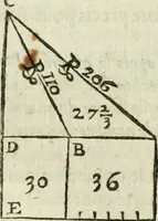 An illustration from Collection ov recveil de divers traictez mathematiqves. A sçauoir; d'arithmetiqve, d'algebre, de la solution de diuers problemes & questions, tant geometriques, qu'astronomiques. Comme aussi de plusieurs moyens pour mesurer toutes sortes de quantitez, soient lignes, superficies & corps. Item, de la sphere du monde, auec l'vsage & pratique tant de l'astrolabe, du quarré geometrique, & des globes, que du compas de proportion: et encore de la construction des fortifications practiquées aux Pays Bas (1621)