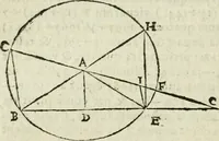 An illustration from Collection ov recveil de divers traictez mathematiqves. A sçauoir; d'arithmetiqve, d'algebre, de la solution de diuers problemes & questions, tant geometriques, qu'astronomiques. Comme aussi de plusieurs moyens pour mesurer toutes sortes de quantitez, soient lignes, superficies & corps. Item, de la sphere du monde, auec l'vsage & pratique tant de l'astrolabe, du quarré geometrique, & des globes, que du compas de proportion: et encore de la construction des fortifications practiquées aux Pays Bas (1621)