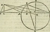 An illustration from Collection ov recveil de divers traictez mathematiqves. A sçauoir; d'arithmetiqve, d'algebre, de la solution de diuers problemes & questions, tant geometriques, qu'astronomiques. Comme aussi de plusieurs moyens pour mesurer toutes sortes de quantitez, soient lignes, superficies & corps. Item, de la sphere du monde, auec l'vsage & pratique tant de l'astrolabe, du quarré geometrique, & des globes, que du compas de proportion: et encore de la construction des fortifications practiquées aux Pays Bas (1621)