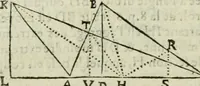 An illustration from Collection ov recveil de divers traictez mathematiqves. A sçauoir; d'arithmetiqve, d'algebre, de la solution de diuers problemes & questions, tant geometriques, qu'astronomiques. Comme aussi de plusieurs moyens pour mesurer toutes sortes de quantitez, soient lignes, superficies & corps. Item, de la sphere du monde, auec l'vsage & pratique tant de l'astrolabe, du quarré geometrique, & des globes, que du compas de proportion: et encore de la construction des fortifications practiquées aux Pays Bas (1621)