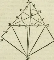 An illustration from Collection ov recveil de divers traictez mathematiqves. A sçauoir; d'arithmetiqve, d'algebre, de la solution de diuers problemes & questions, tant geometriques, qu'astronomiques. Comme aussi de plusieurs moyens pour mesurer toutes sortes de quantitez, soient lignes, superficies & corps. Item, de la sphere du monde, auec l'vsage & pratique tant de l'astrolabe, du quarré geometrique, & des globes, que du compas de proportion: et encore de la construction des fortifications practiquées aux Pays Bas (1621)