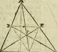 An illustration from Collection ov recveil de divers traictez mathematiqves. A sçauoir; d'arithmetiqve, d'algebre, de la solution de diuers problemes & questions, tant geometriques, qu'astronomiques. Comme aussi de plusieurs moyens pour mesurer toutes sortes de quantitez, soient lignes, superficies & corps. Item, de la sphere du monde, auec l'vsage & pratique tant de l'astrolabe, du quarré geometrique, & des globes, que du compas de proportion: et encore de la construction des fortifications practiquées aux Pays Bas (1621)