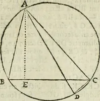 An illustration from Collection ov recveil de divers traictez mathematiqves. A sçauoir; d'arithmetiqve, d'algebre, de la solution de diuers problemes & questions, tant geometriques, qu'astronomiques. Comme aussi de plusieurs moyens pour mesurer toutes sortes de quantitez, soient lignes, superficies & corps. Item, de la sphere du monde, auec l'vsage & pratique tant de l'astrolabe, du quarré geometrique, & des globes, que du compas de proportion: et encore de la construction des fortifications practiquées aux Pays Bas (1621)