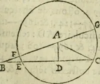 An illustration from Collection ov recveil de divers traictez mathematiqves. A sçauoir; d'arithmetiqve, d'algebre, de la solution de diuers problemes & questions, tant geometriques, qu'astronomiques. Comme aussi de plusieurs moyens pour mesurer toutes sortes de quantitez, soient lignes, superficies & corps. Item, de la sphere du monde, auec l'vsage & pratique tant de l'astrolabe, du quarré geometrique, & des globes, que du compas de proportion: et encore de la construction des fortifications practiquées aux Pays Bas (1621)