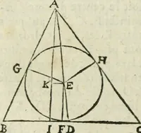 An illustration from Collection ov recveil de divers traictez mathematiqves. A sçauoir; d'arithmetiqve, d'algebre, de la solution de diuers problemes & questions, tant geometriques, qu'astronomiques. Comme aussi de plusieurs moyens pour mesurer toutes sortes de quantitez, soient lignes, superficies & corps. Item, de la sphere du monde, auec l'vsage & pratique tant de l'astrolabe, du quarré geometrique, & des globes, que du compas de proportion: et encore de la construction des fortifications practiquées aux Pays Bas (1621)