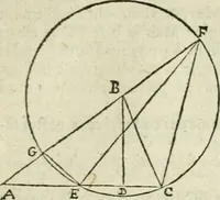 An illustration from Collection ov recveil de divers traictez mathematiqves. A sçauoir; d'arithmetiqve, d'algebre, de la solution de diuers problemes & questions, tant geometriques, qu'astronomiques. Comme aussi de plusieurs moyens pour mesurer toutes sortes de quantitez, soient lignes, superficies & corps. Item, de la sphere du monde, auec l'vsage & pratique tant de l'astrolabe, du quarré geometrique, & des globes, que du compas de proportion: et encore de la construction des fortifications practiquées aux Pays Bas (1621)