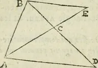 An illustration from Collection ov recveil de divers traictez mathematiqves. A sçauoir; d'arithmetiqve, d'algebre, de la solution de diuers problemes & questions, tant geometriques, qu'astronomiques. Comme aussi de plusieurs moyens pour mesurer toutes sortes de quantitez, soient lignes, superficies & corps. Item, de la sphere du monde, auec l'vsage & pratique tant de l'astrolabe, du quarré geometrique, & des globes, que du compas de proportion: et encore de la construction des fortifications practiquées aux Pays Bas (1621)