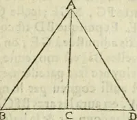 An illustration from Collection ov recveil de divers traictez mathematiqves. A sçauoir; d'arithmetiqve, d'algebre, de la solution de diuers problemes & questions, tant geometriques, qu'astronomiques. Comme aussi de plusieurs moyens pour mesurer toutes sortes de quantitez, soient lignes, superficies & corps. Item, de la sphere du monde, auec l'vsage & pratique tant de l'astrolabe, du quarré geometrique, & des globes, que du compas de proportion: et encore de la construction des fortifications practiquées aux Pays Bas (1621)